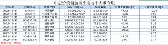 加仓！加仓！顶流基金经理放大招，最新持仓大曝光