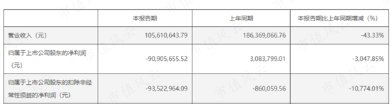 转型很难，但减持很容易！ETC风停了，摔下来的万集科技一边密集减持，一边“口嗨”转型