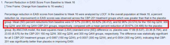 临床“豪赌”！深度拆解荒诞的创新药估值模型，康诺亚vs康乃德：顶尖科学家，潜心十数年，灭亡却只一瞬间