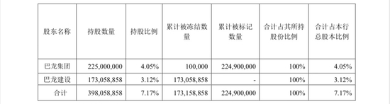 青农商行能否讨回 青岛前首富的9亿欠款？