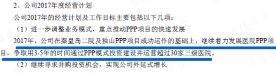 财报连续两年被出具保留意见！尚荣医疗：核心子公司利润暴跌，PPP项目接连烂尾