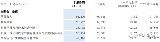 浦发银行管理层大调整
