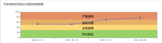 踏不公平对待持有人与风格漂移红线,诺安基金投资女神韩经理令持有人齿寒,诺安恒鑫持有人损失无人问津