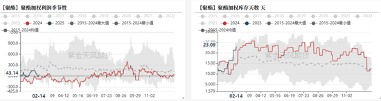 聚酯市场周报:供需格局改善,预期向好