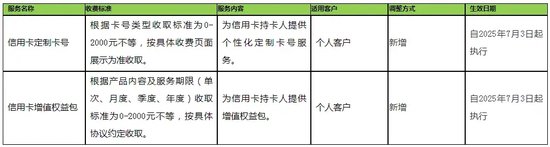来源:苏州银行官网
