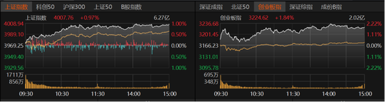 A股强势走高!科技回归主线,后市如何布局?