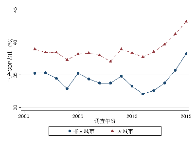 向人口_天天坐在家里也赔钱,你还能无动于衷(2)