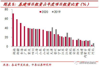 以基建拉到GDP_中泰宏观 基建能拉动多少GDP