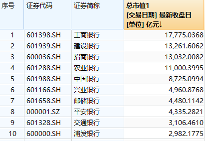 　图片来源：wind 数据截止今日收盘