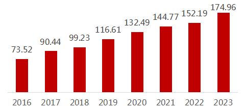 2023年中国银行业100强榜单出炉！