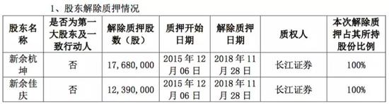 此前已有华安保险、国寿资产举牌