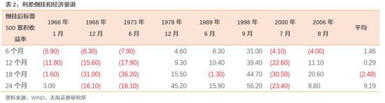如果从盈利-估值的维度分解,则更加清晰。