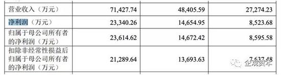 电子宠物游戏下载大全_去企业学本领!长安镇45名大学生参加政府企业人才培养计划