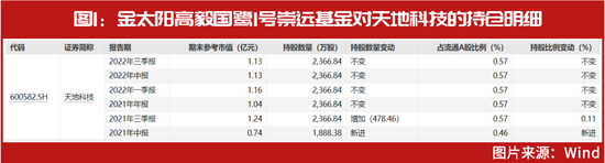 开云体育邱国鹭、赵军、李蓓最新发声!A股已站在长期牛市起点,持续买进多家公司(附股) 开云体育邱国鹭、赵军、李蓓最新发声!A股已站在长期牛市起点,持续买进多家公司(附股)