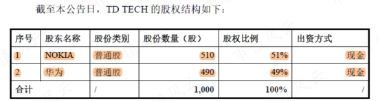 上市就躺平,解禁就卖壳!上交所、华为、刘姝威群起“围殴”东方材料:你让大哥当小弟这事,请示过大哥么?