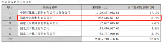 壳价缩水八成，老板变老赖，含泪大甩卖！美达股份攀高枝，了却六年保壳路
