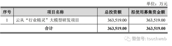 云从科技年营收5亿同比降51%：亏损超8亿 拟定增36亿