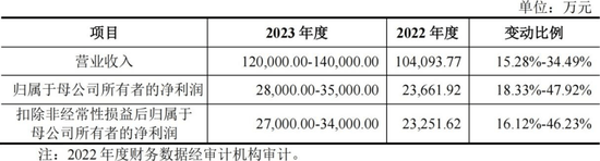 又见3万元“肉签”！下周，2只新股来了→