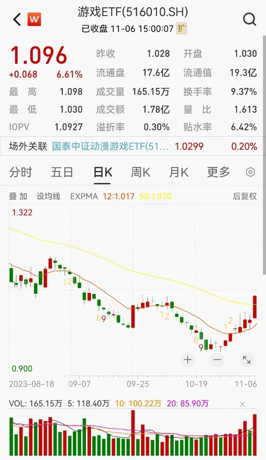 超4600家上涨,A股延续强势