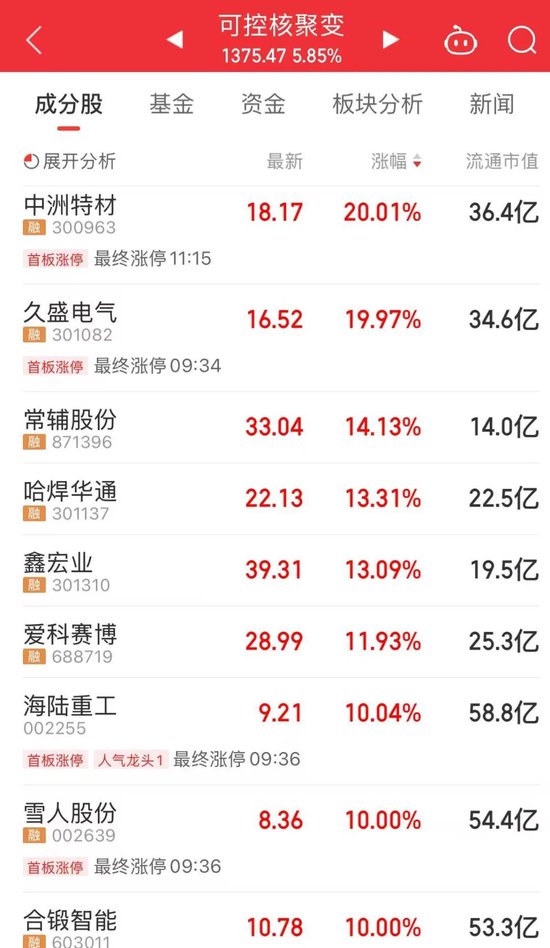 A股,放量普涨,这一现象近期少见