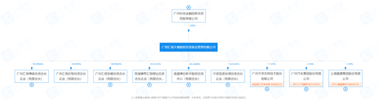 私募“汇垠天粤”因纠纷被冻结全部股权，同遭中基协“红字提示” 究竟咋回事？