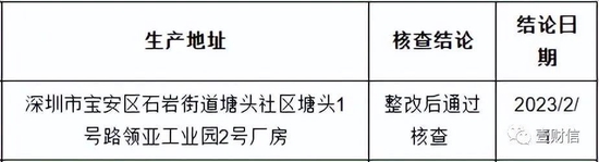 深圳安科IPO：项目实施主体资产被抵押，在建项目存疑点，产品遇抽检需整改，中标公告或曝出信披重大遗漏