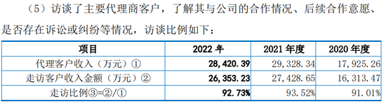 罕见！20年合作伙伴，持股极为相近，未认定为共同控制人，创业板IPO