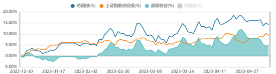 方证视点：3424点为何不过 行情是否结束了