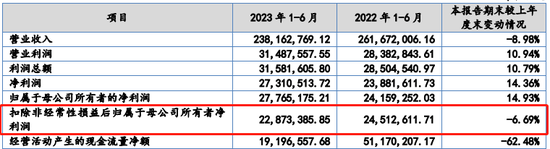 IPO审9过9：上交所2家，深交所1家，创业板1家，北交所5家（附名单）