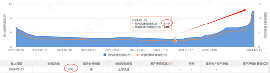 恒生指数暴涨30%，高股息浪潮席卷港股投资圈，低波动VS中特估，10只ETF大乱斗  第16张