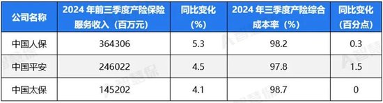 五大上市险企盈利暴增!“规模+盈利”能否可持续 半喜半忧！  第11张