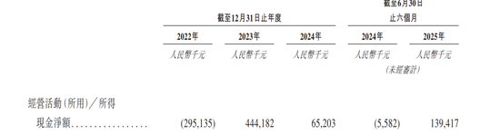 自然堂赴港IPO:美妆巨头的突围之路?