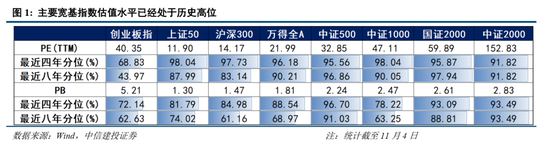 中信建投2026年A股投资策略展望:慢牛新征程