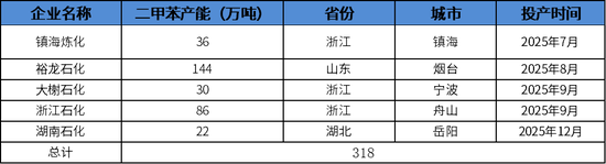 【PX-PTA-MEG年报】投产尾声,曙光已现