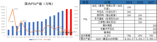 PX-PTA-MEG:双海峡封锁背景下,关注旺季成色