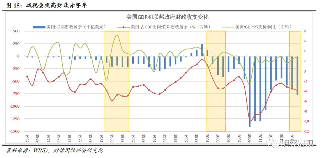 gdp累计下降率如何算_怎样计算GDP能耗下降率(3)