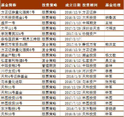 中国私募证券投资基金评级报告(2018年7月)