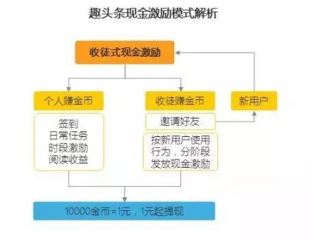 趣头条疯狂撒钱背后 神秘创始人谭思亮浮出水面