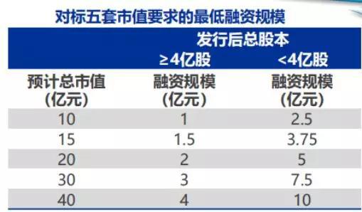 图片来源：申万宏源研究