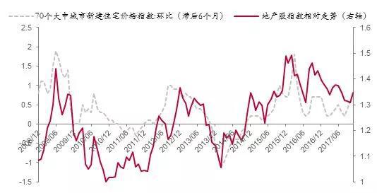  来源：Wind，中泰证券研究所