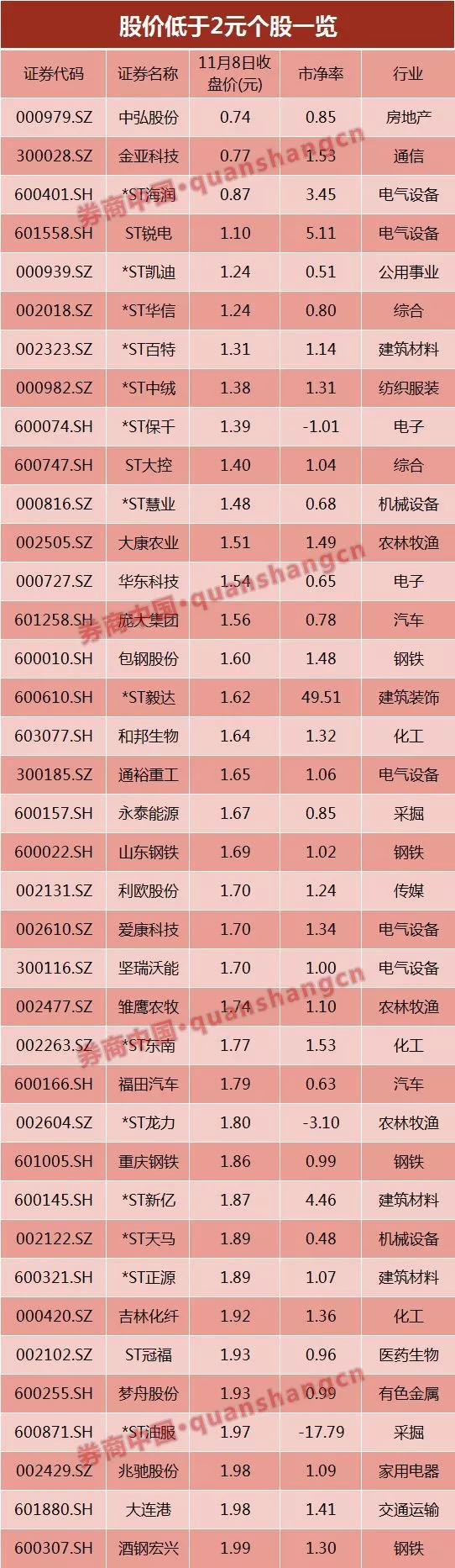 A股退市进程加快