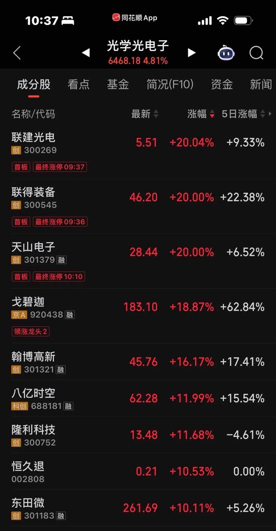 今日，A股再度站在“光”里！