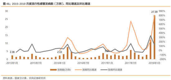 全自动生化仪怎么使用天风医药：高端医疗器械安图生物 铸造优秀民族品牌_https://www.jmylbn.com_新闻资讯_第50张