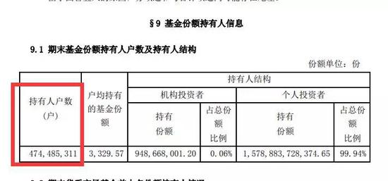 4.7亿人不用抢购了 余额宝接入博时中欧两基金