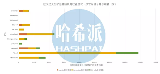 真正豆腐坊运营模式,真正豆腐坊运营模式是什么