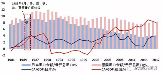 以2000年为基期gdp_韩国央行：第四季度GDP下跌是因为工作日数减少及基期效应