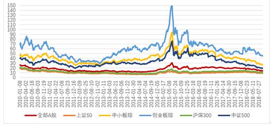 中国近四年GDP图表_近十年中国gdp数据图(3)