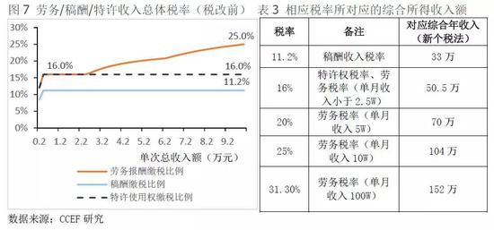 劳务派遣许可证_劳务收入税(3)