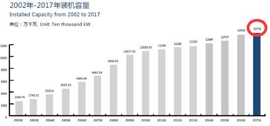 传华电和大唐合并 陈飞虎任董事长