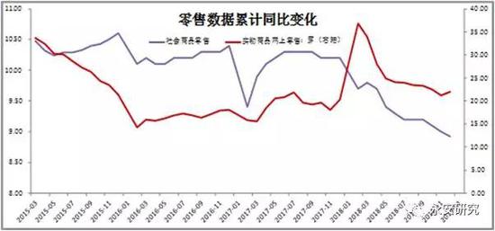 三、内外价差收敛确定性较强(政策预期角度)